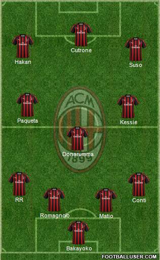 A.C. Milan Formation 2019