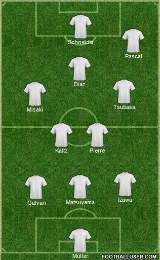 Dream Team Formation 2019