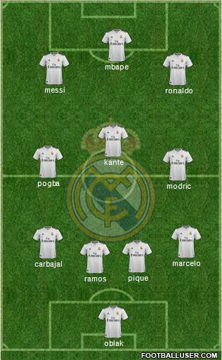 Real Madrid C.F. Formation 2019