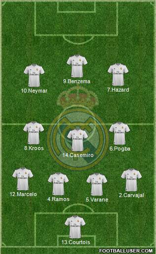 Real Madrid C.F. Formation 2019