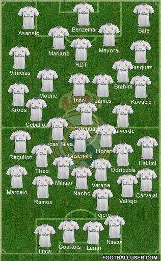 Real Madrid C.F. Formation 2019