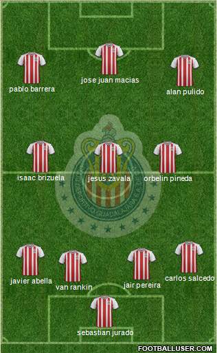 Club Guadalajara Formation 2019