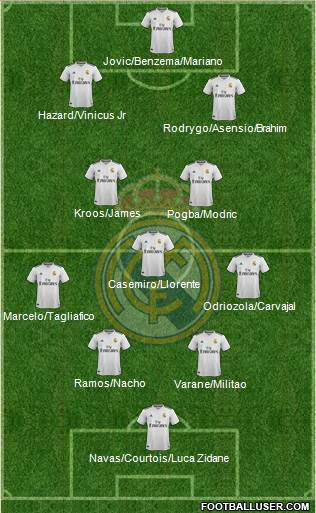 Real Madrid C.F. Formation 2019
