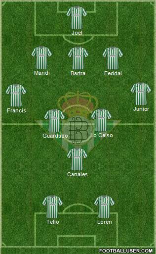 Real Betis B., S.A.D. Formation 2019