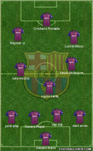 F.C. Barcelona Formation 2019