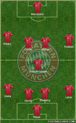 FC Bayern München Formation 2019