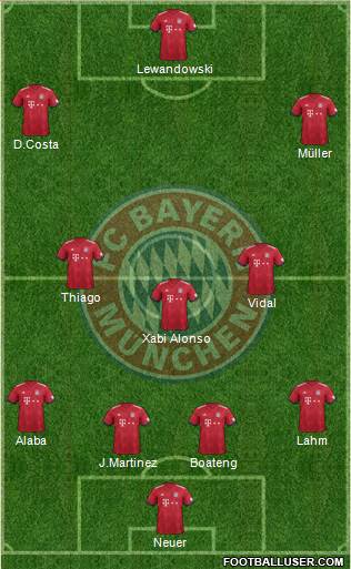 FC Bayern München Formation 2019