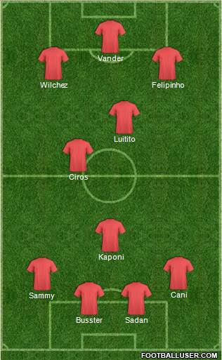 Dream Team Formation 2019