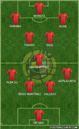 Spain Formation 2019