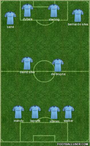 Manchester City Formation 2019