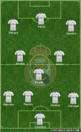 Real Madrid C.F. Formation 2019