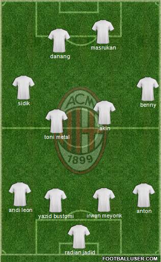A.C. Milan Formation 2019