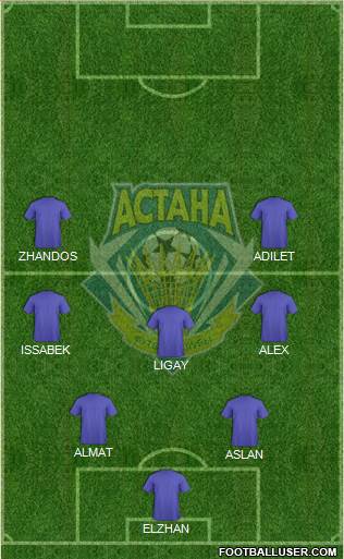 FC Astana Formation 2019