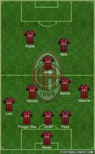 A.C. Milan Formation 2019