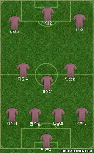 Dream Team Formation 2019