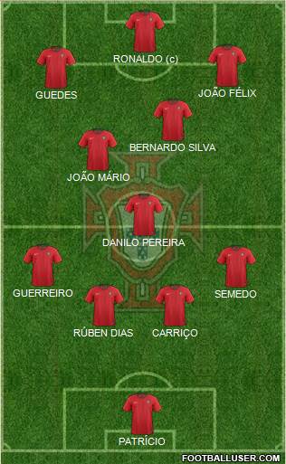 Portugal Formation 2019