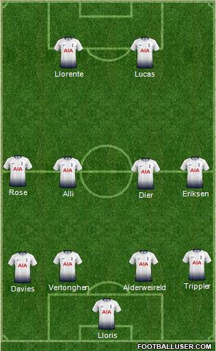 Tottenham Hotspur Formation 2019