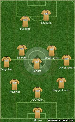 Udinese Formation 2019