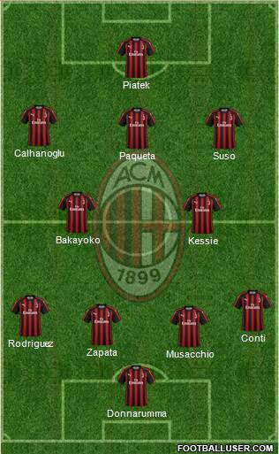 A.C. Milan Formation 2019