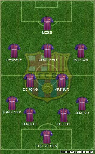 F.C. Barcelona Formation 2019