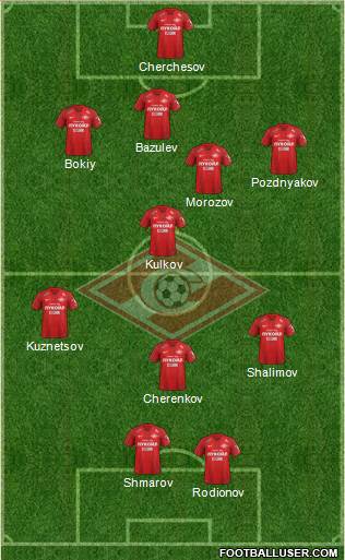 Spartak Moscow Formation 2019