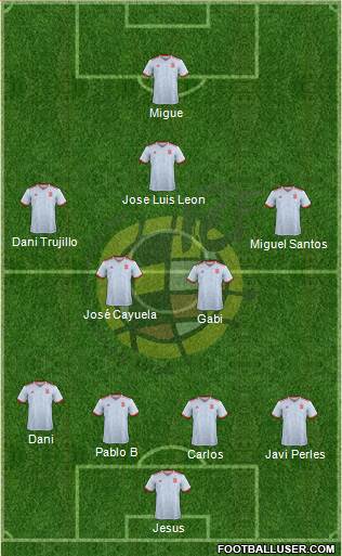 Spain Formation 2019