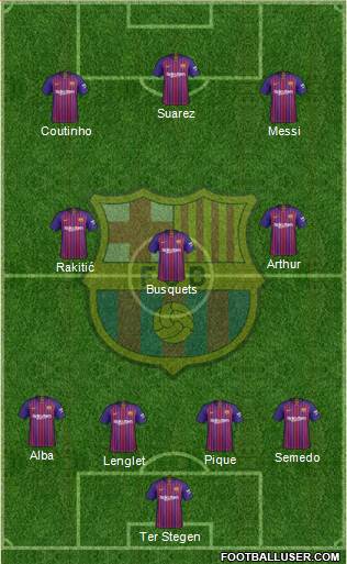 F.C. Barcelona Formation 2019