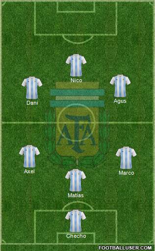 Argentina Formation 2019