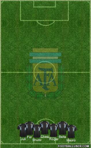 Argentina Formation 2019