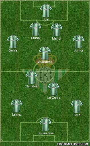 Real Betis B., S.A.D. Formation 2019