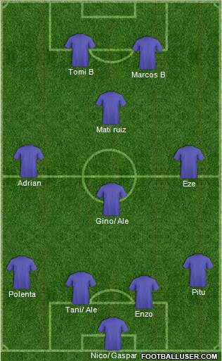 Championship Manager Team Formation 2019