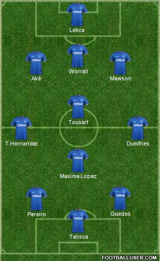 Rangers Formation 2019