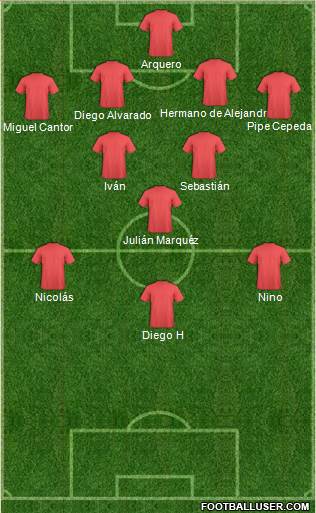 Champions League Team Formation 2019