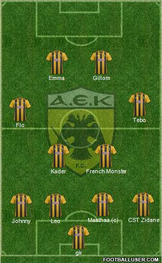 AEK Athens Formation 2019