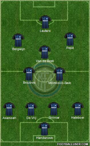 F.C. Internazionale Formation 2019