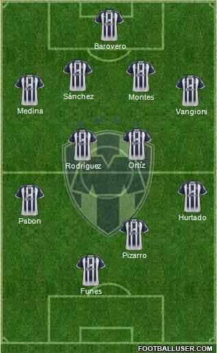 Club de Fútbol Monterrey Formation 2019
