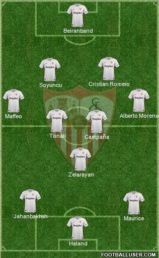 Sevilla F.C., S.A.D. Formation 2019