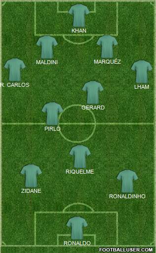 Dream Team Formation 2019