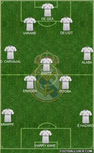 Real Madrid C.F. Formation 2019