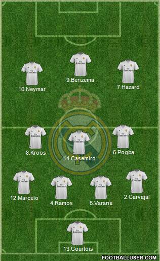 Real Madrid C.F. Formation 2019