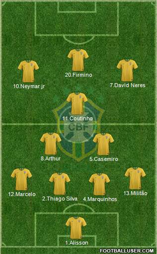 Brazil Formation 2019