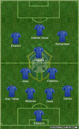 Brazil Formation 2019