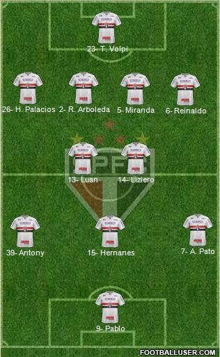 São Paulo FC Formation 2019