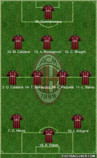 A.C. Milan Formation 2019