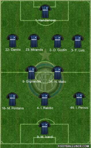 F.C. Internazionale Formation 2019