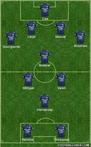 Melbourne Victory FC Formation 2019
