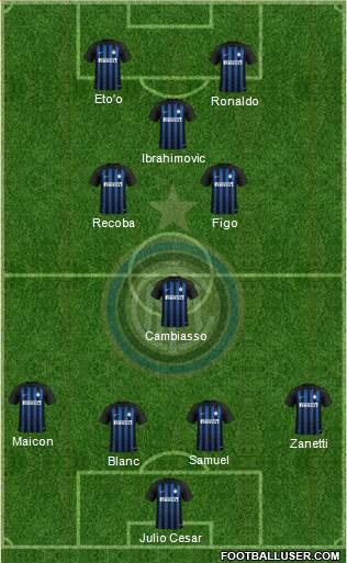 F.C. Internazionale Formation 2019