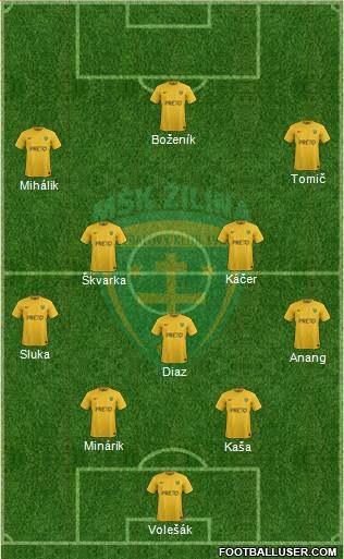 MSK Zilina Formation 2019