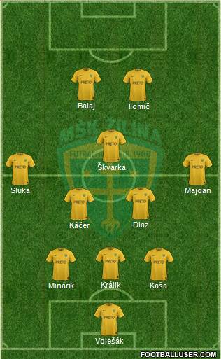 MSK Zilina Formation 2019