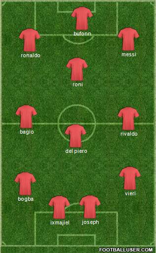 Champions League Team Formation 2019